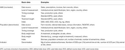 Editorial: Antimicrobial Usage in Companion and Food Animals: Methods, Surveys and Relationships With Antimicrobial Resistance in Animals and Humans